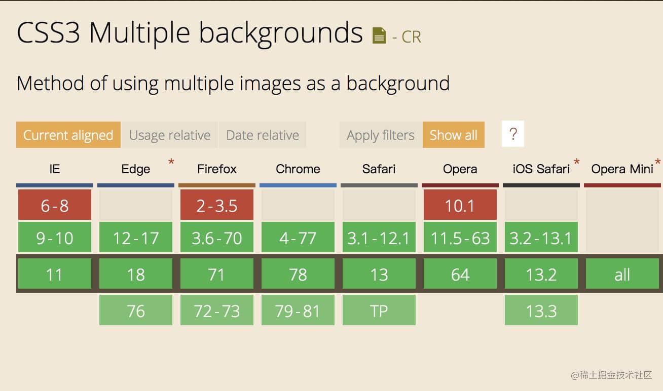 你可能不是那么了解的CSS Background - 掘金