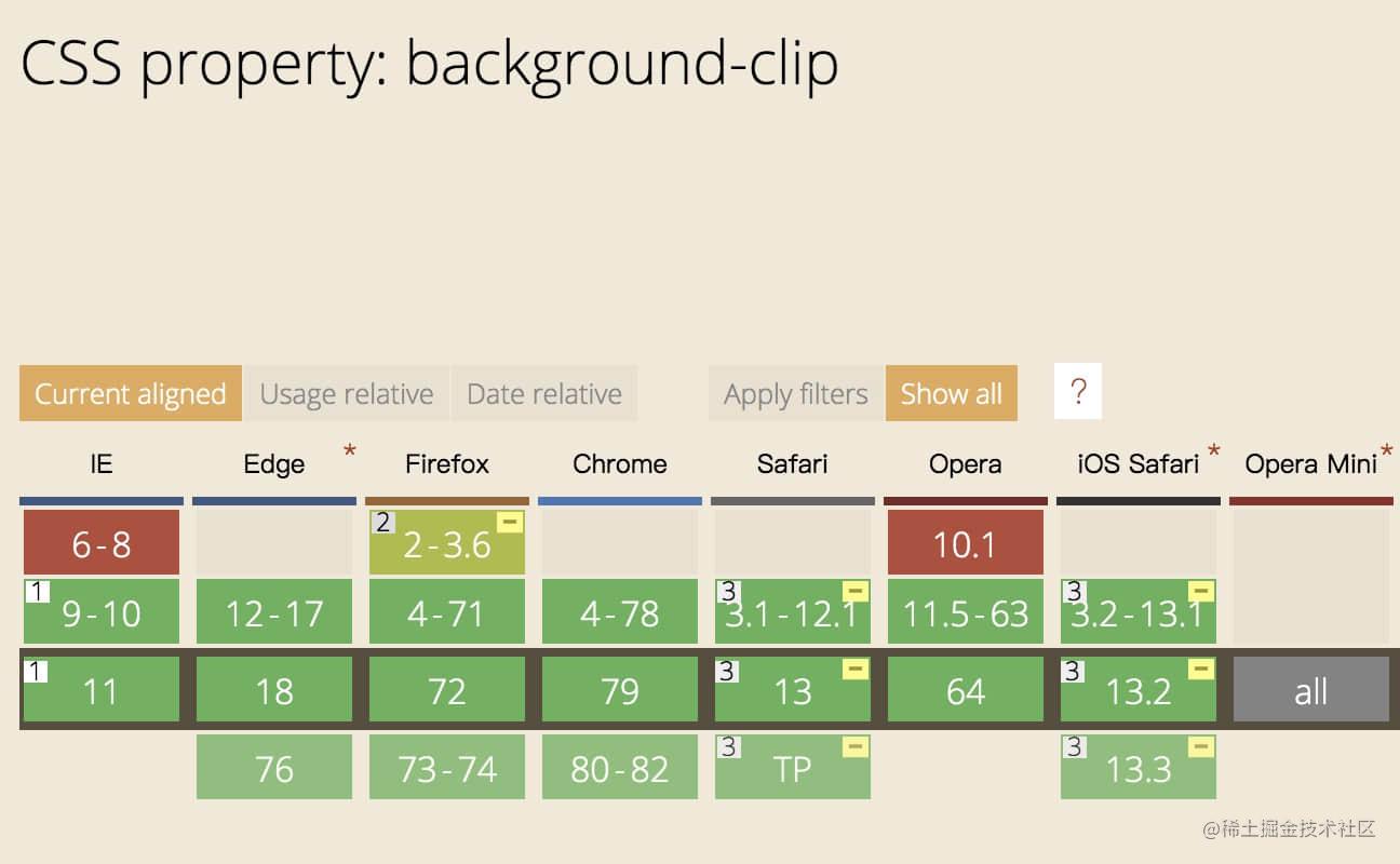 你可能不是那么了解的CSS Background - 掘金