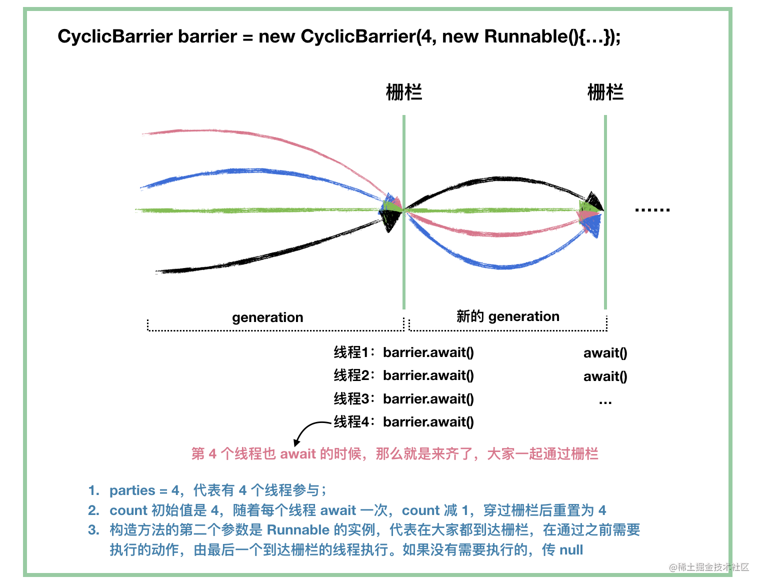 cyclicbarrier-3