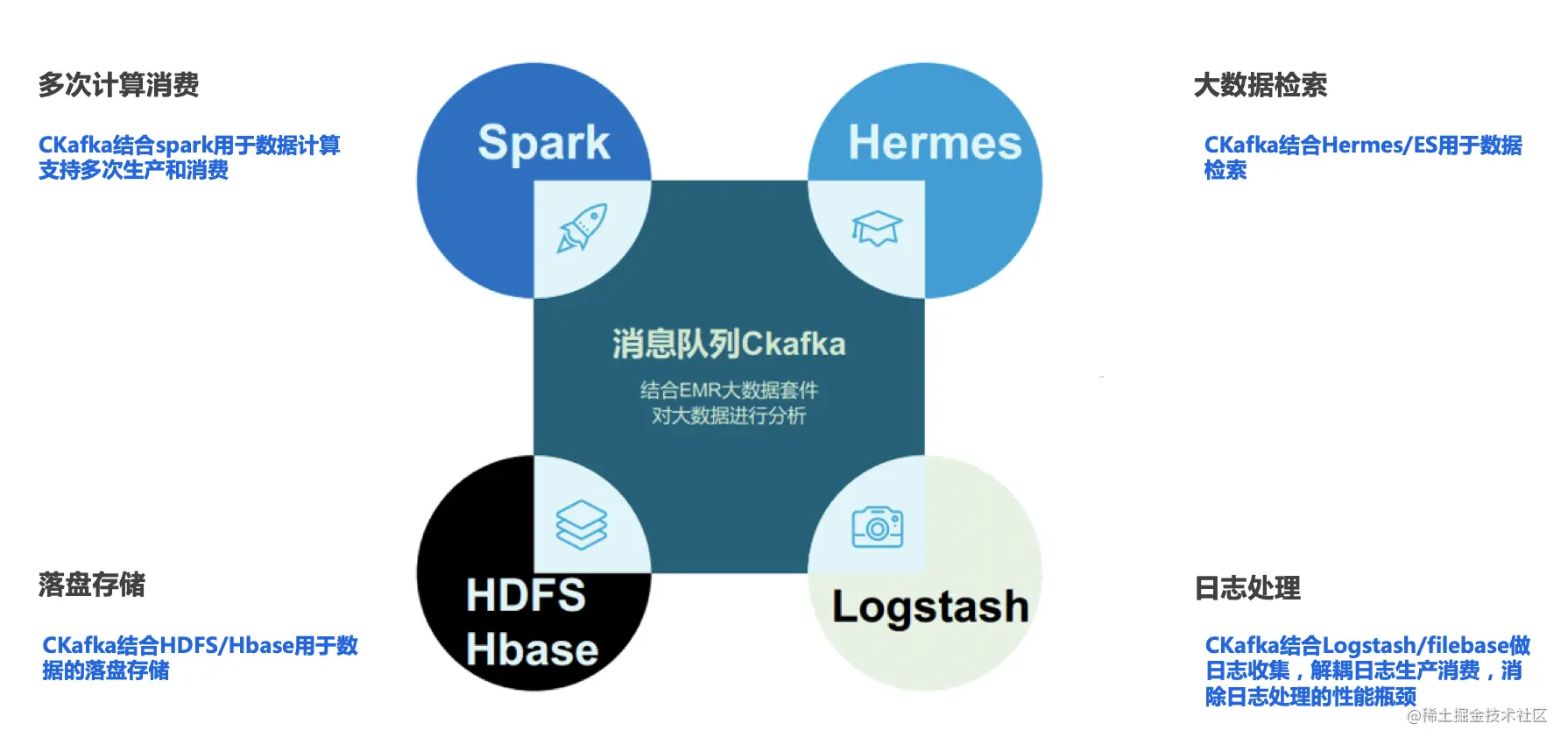 蘑菇街千亿级消息Kafka上云实践