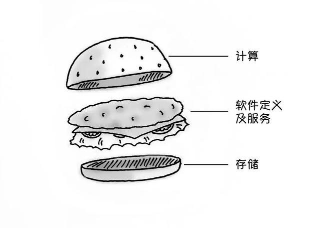 终于有人把超融合和边缘计算说清楚了