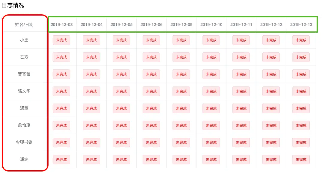 纵向
