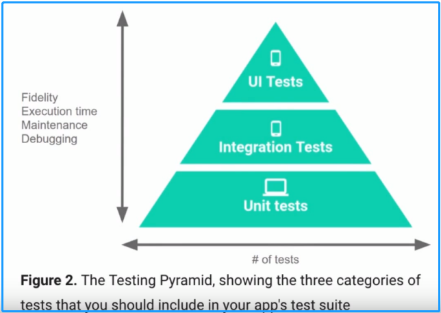 移动 APP 分层测试