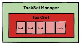 TaskManager结构