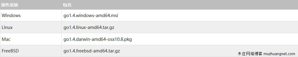 Go 语言环境安装 Go 语言环境安装