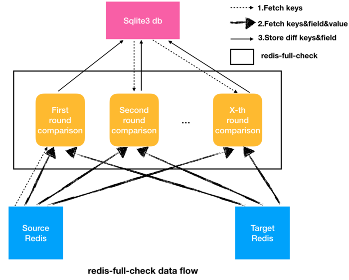 redis-full-check-data-flow.png