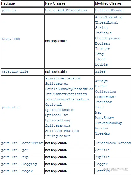 Java8通关攻略JDK8有什么新功能