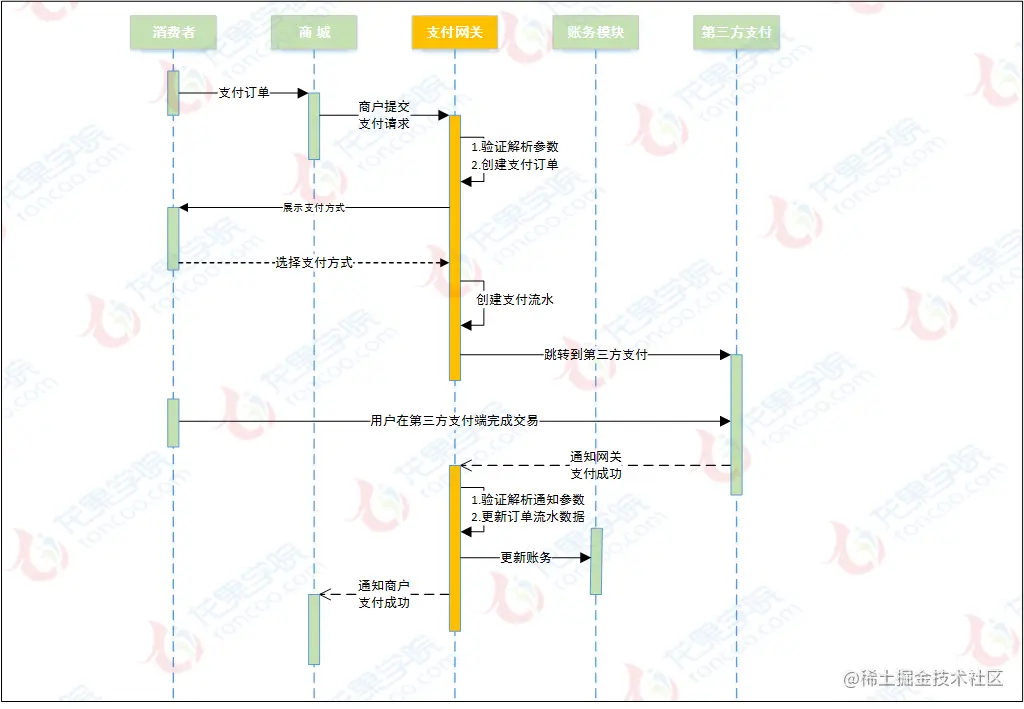 支付交易图