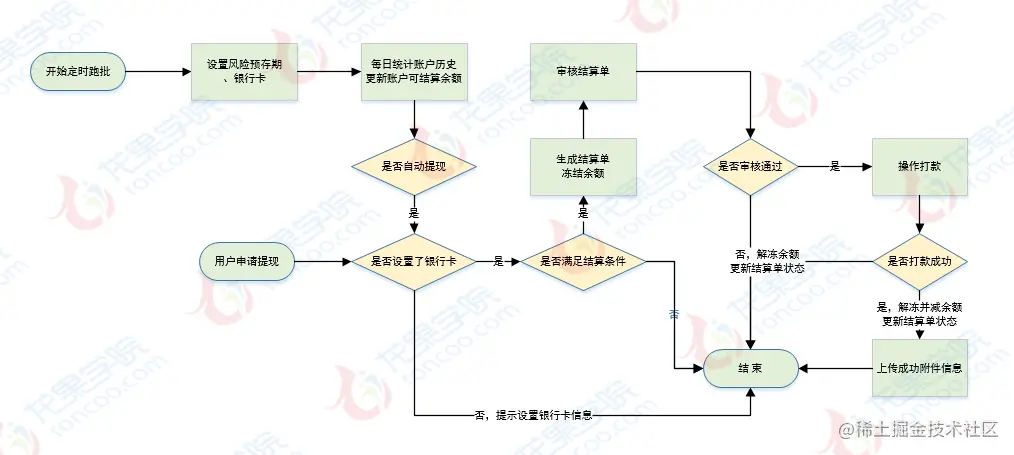 清算流程