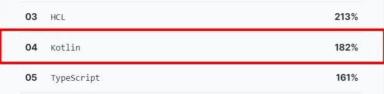 来源：Github Octoverse