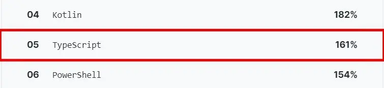 来源：[Octoverse](https://octoverse.github.com/)