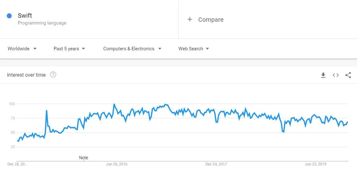 来源：谷歌趋势