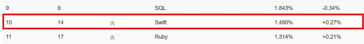 来源：TIOBE 指数