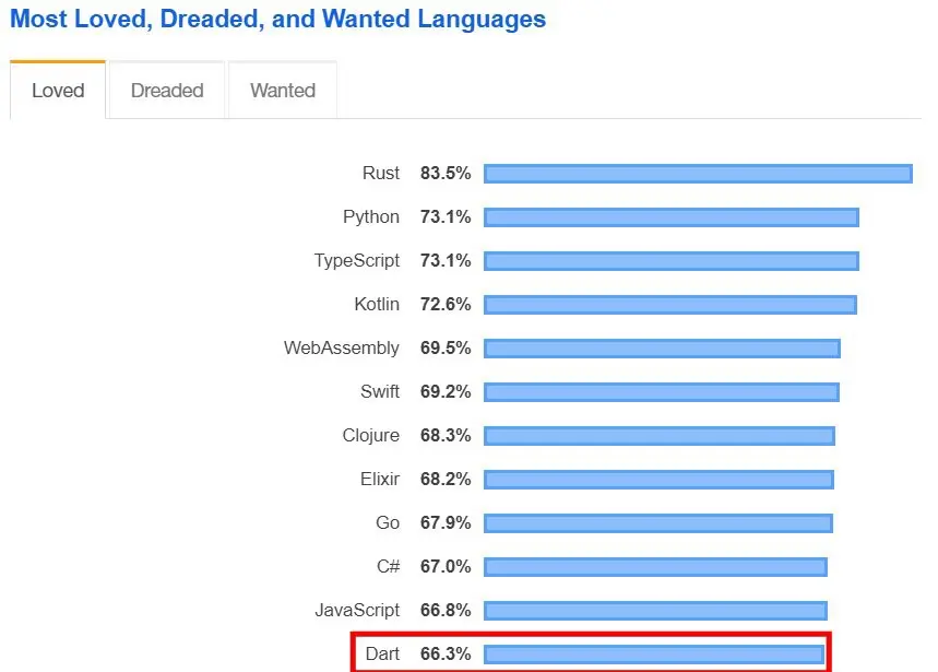 来源：StackOverflow