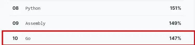 来源：[Octoverse](https://octoverse.github.com/)