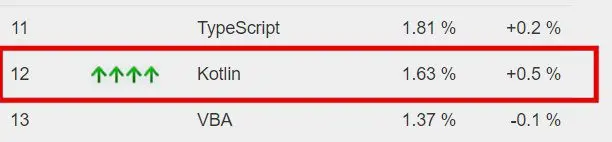 来源：[Pypl](http://pypl.github.io/PYPL.html)