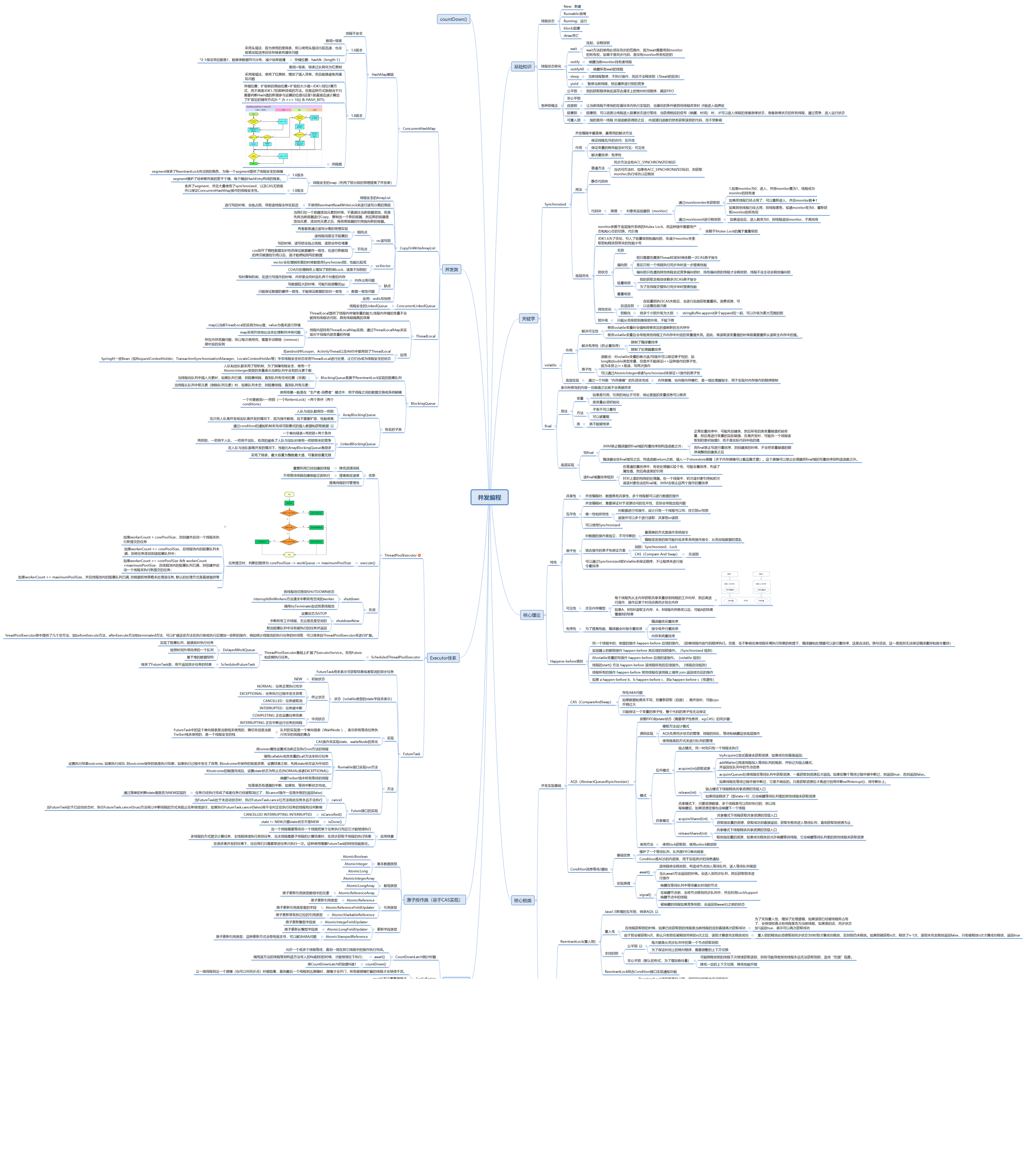 并发编程.png