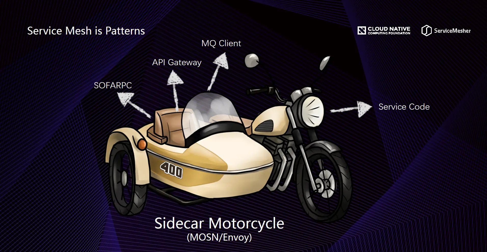 Service Mesh is Patterns