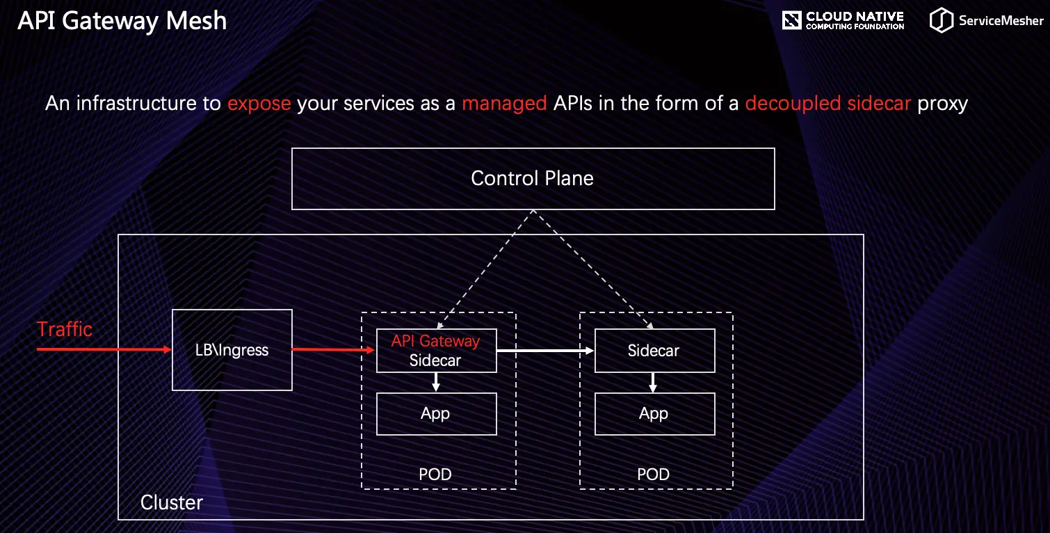 API Gateway Mesh 的定义