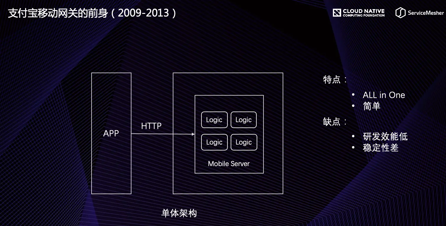 支付宝移动网关的前身
