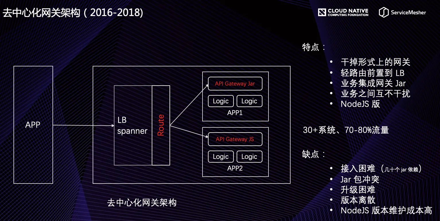 去中心化网关架构