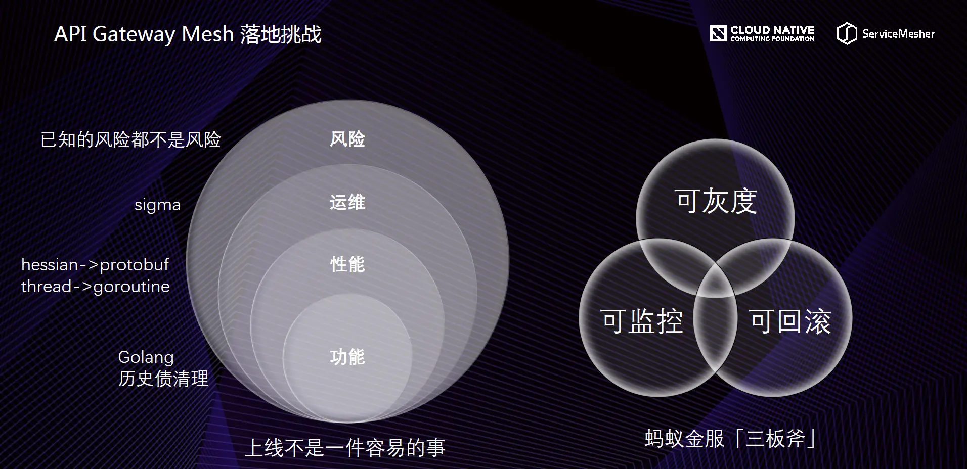 API Gateway Mesh 落地挑战