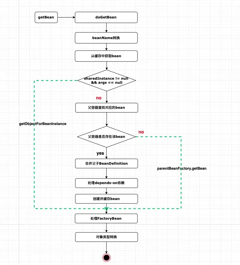 image-20200102165520545