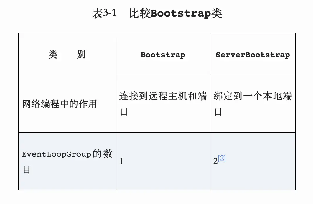 客户端和服务器引导的区别比较
