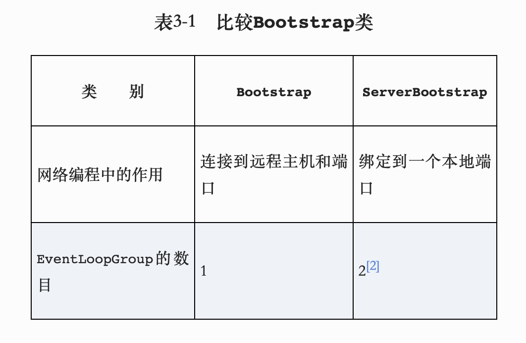 客户端和服务器引导的区别比较
