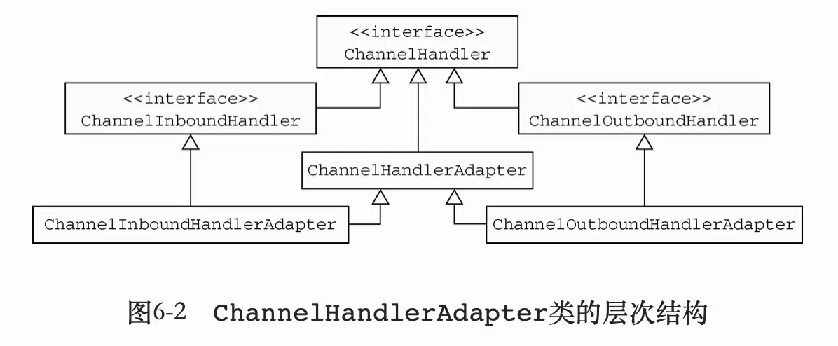 ChannelHandlerAdapter类的层次结构