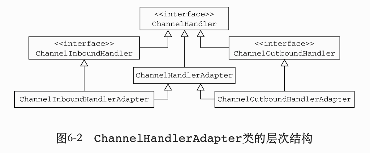ChannelHandlerAdapter类的层次结构
