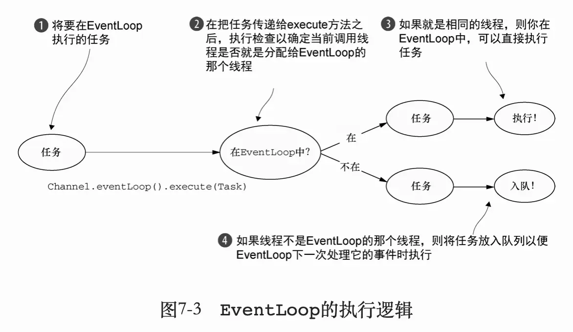EventLoop的执行逻辑
