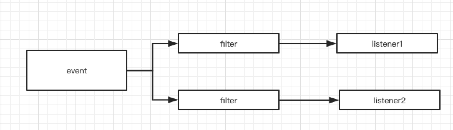 event-filter