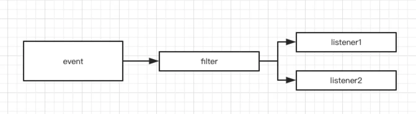 event-filter-correct