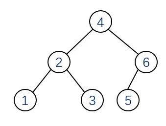 自平衡的二叉树
