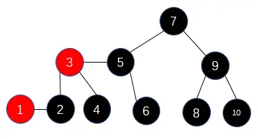 从2-3树看红黑树