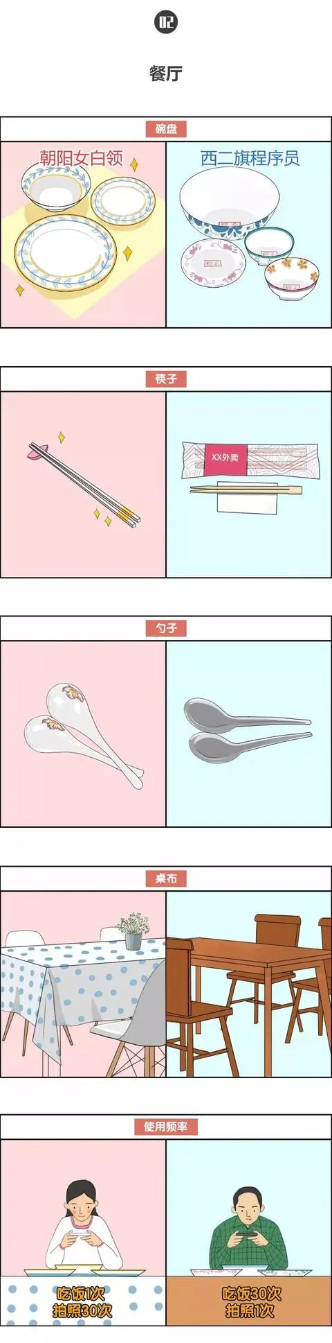 论：和程序员朋友合租