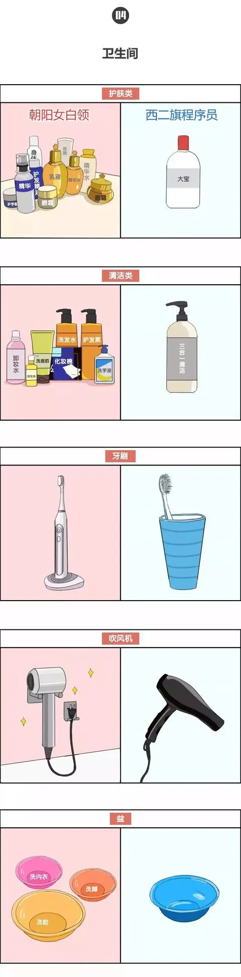 论：和程序员朋友合租