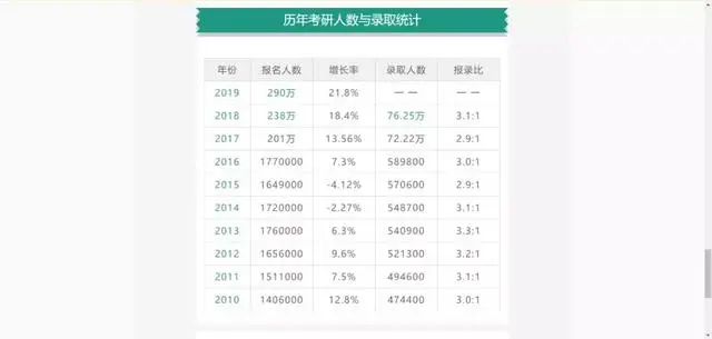 用Python来看考研三百万大军