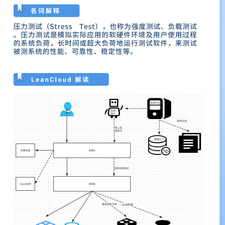 LeanCloud于2020-01-16 10:42发布的图片