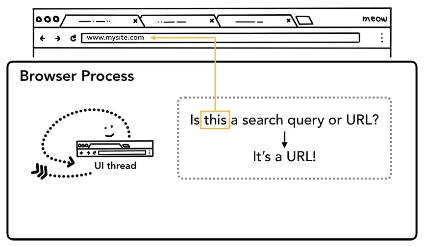 chrome-check-url-query.jpg