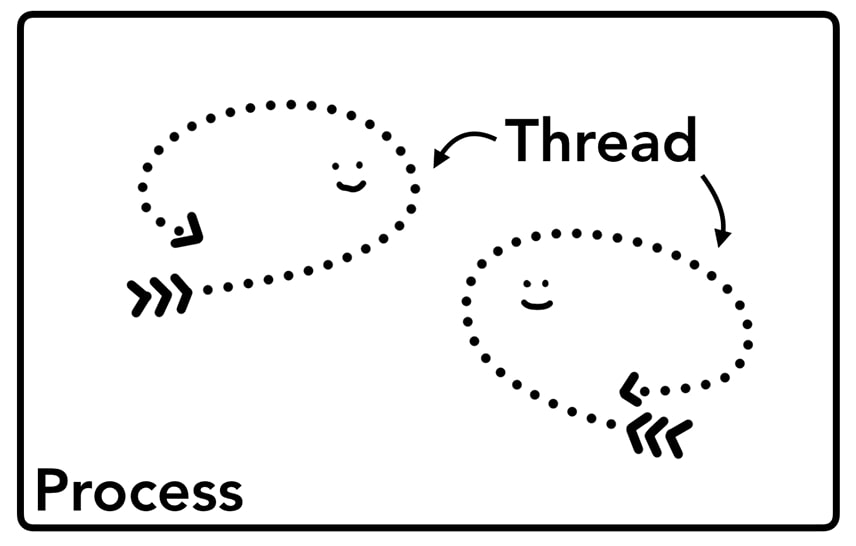chrome-process-thread.jpg