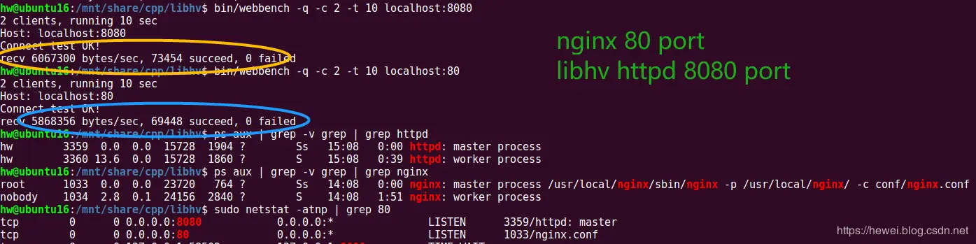 libhv-vs-nginx