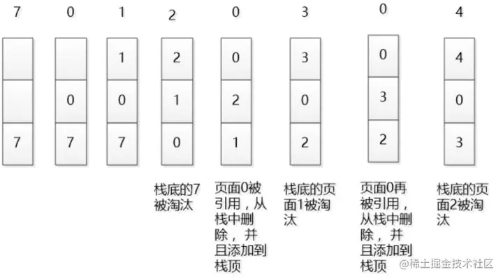 LRU原理示意图.jpg