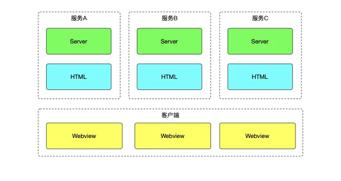 Hybrid 架构图 v1
