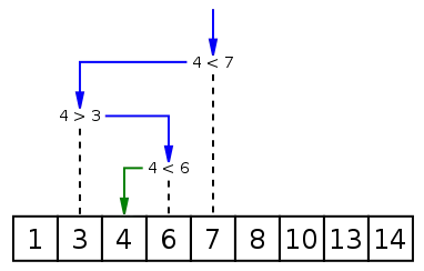 Binary_search_into_array.png