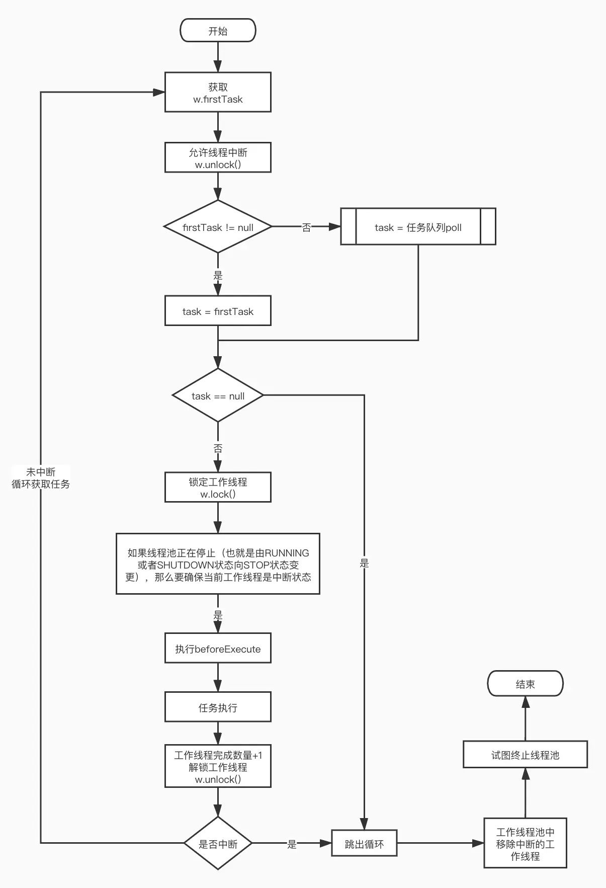 任务执行核心流程