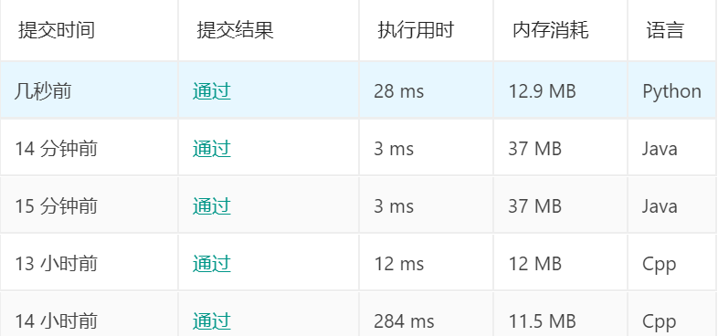 各语言及算法时间复杂度