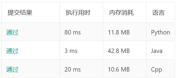 各语言及算法时间复杂度