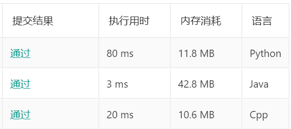 各语言及算法时间复杂度